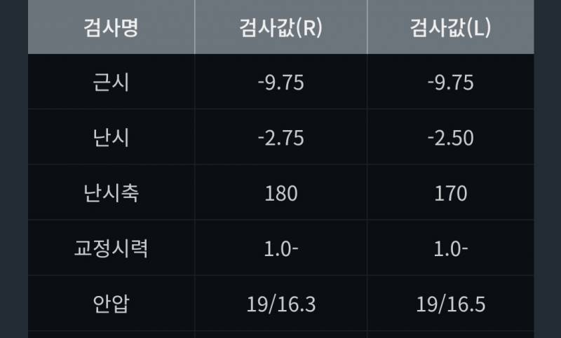 [잡담] 이정도면 완전 개눈인건가?? | 인스티즈