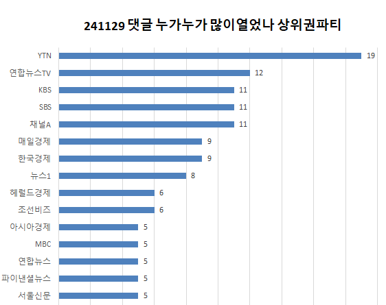 [정리글] 연예면인 뉴진스 기사 생활면에 올려서 악플유도하는 언론사 순위 | 인스티즈