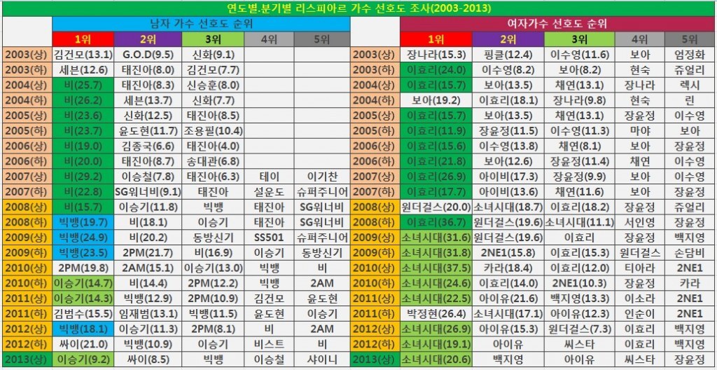 [잡담] 이효리 스타성 대단했음 | 인스티즈