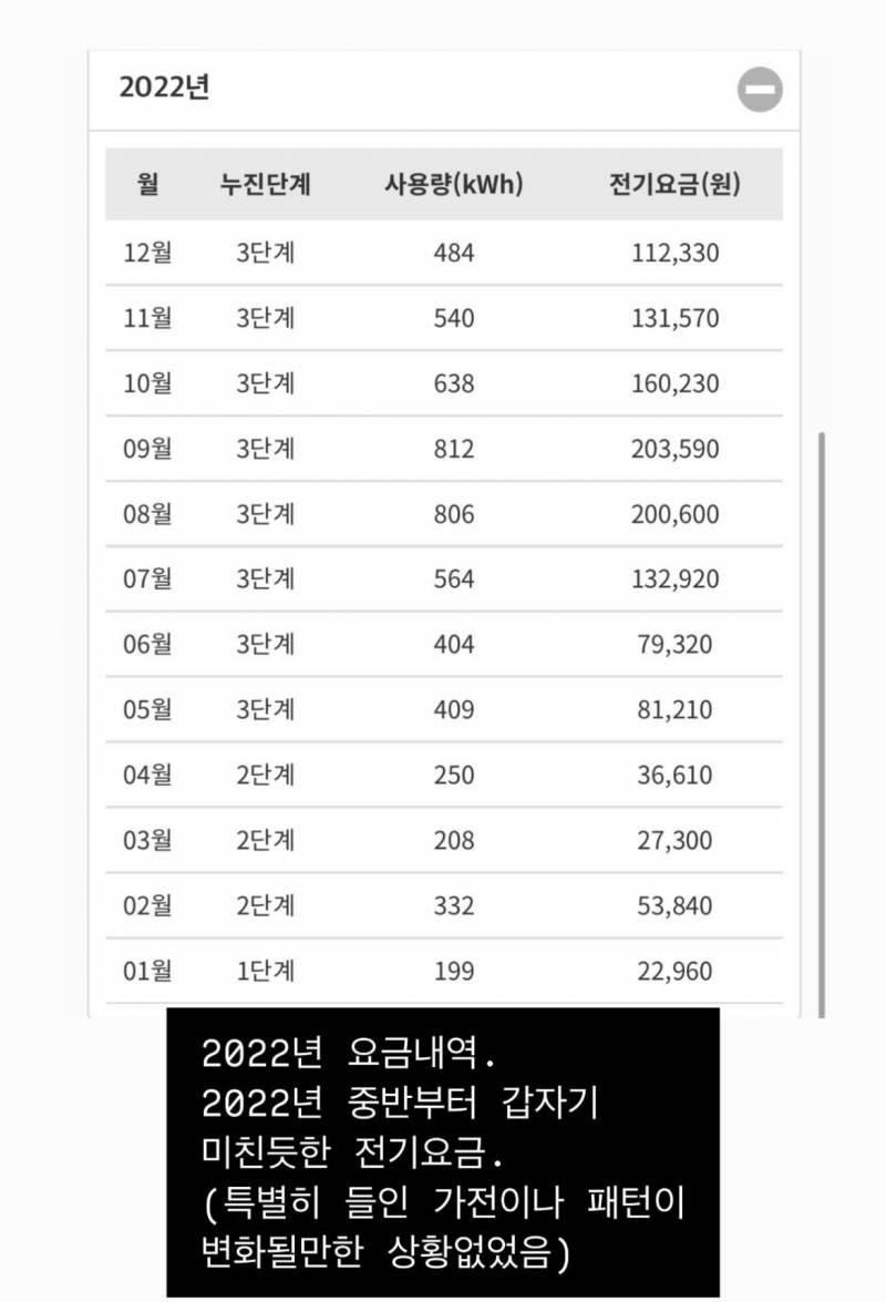 [잡담] 급해 전기요금 갑자기 개폭등 원인 뭔거같아? | 인스티즈