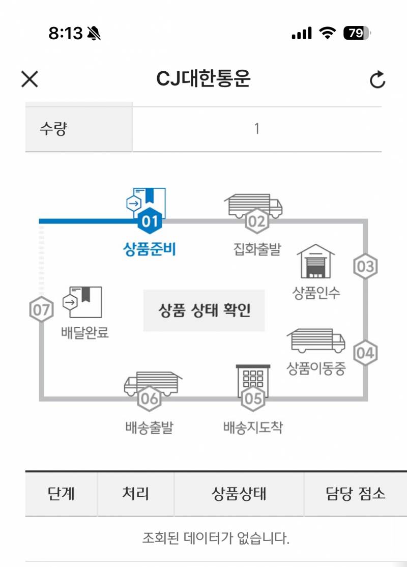 [잡담] 이거 편택 택배 접수된거 맞지!!!!!! 제발 살려줘....... | 인스티즈