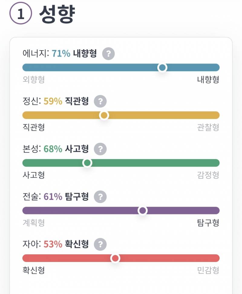 [잡담] 오랜만에 mbti 해봤는데 거의 다 반반 나왔다 | 인스티즈