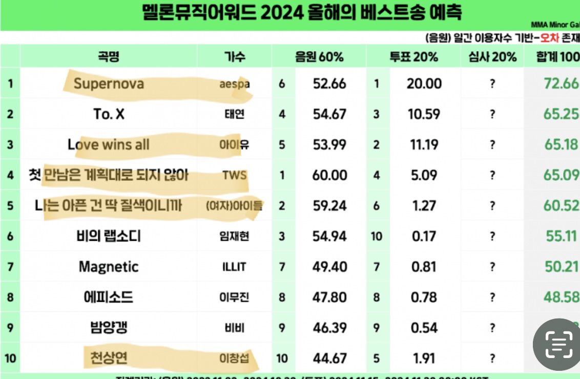 [마플] 멜뮤 이상한건 걍 이창섭이 베스트송 후보로 올라간거 밖에 없는데….. | 인스티즈