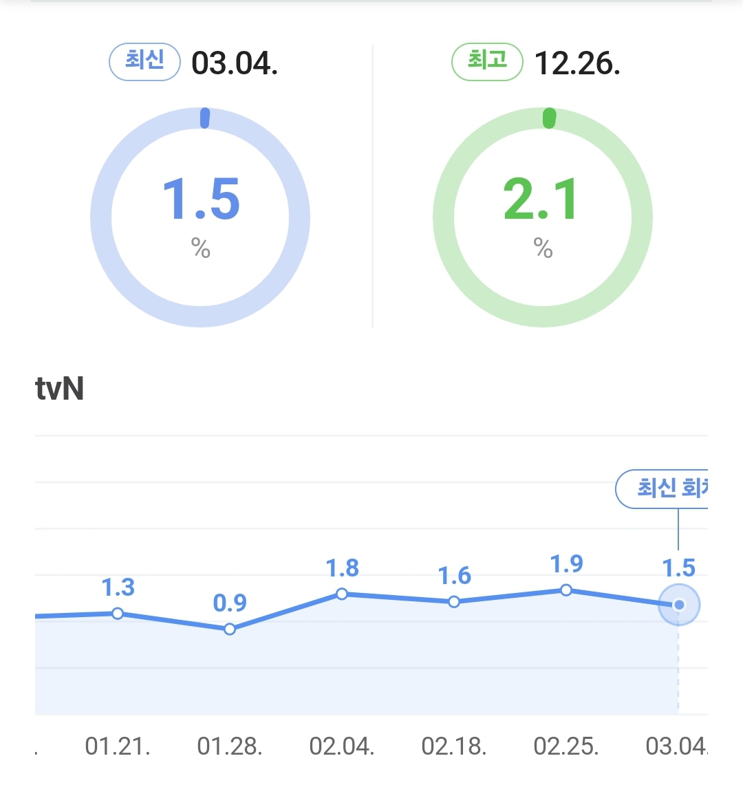 [정보/소식] 출장 십오야 SM 편 시청률 | 인스티즈