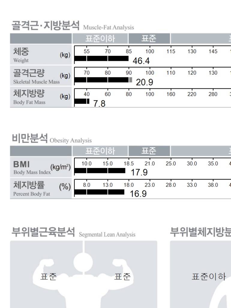 [잡담] 딱 1키로 찐건데 체지방률 17&gt;24 됐다 .. | 인스티즈