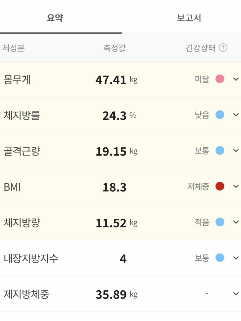 [잡담] 딱 1키로 찐건데 체지방률 17&gt;24 됐다 .. | 인스티즈