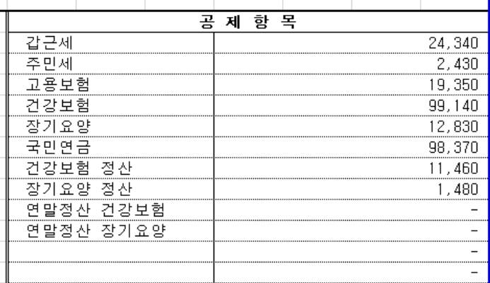 [잡담] 원래 세금 종류가 이렇게 많이 때가나요? | 인스티즈