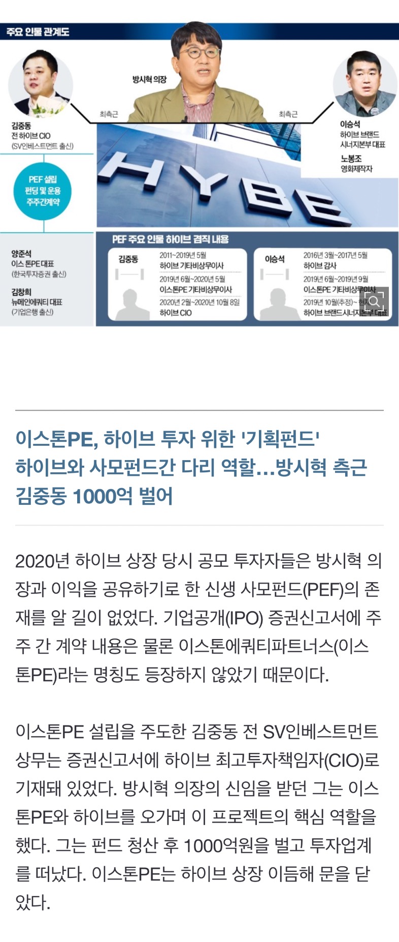 [정보/소식] 방시혁 측근들, PEF 세워 하이브 투자…운용 성과로 2000억 벌어 | 인스티즈