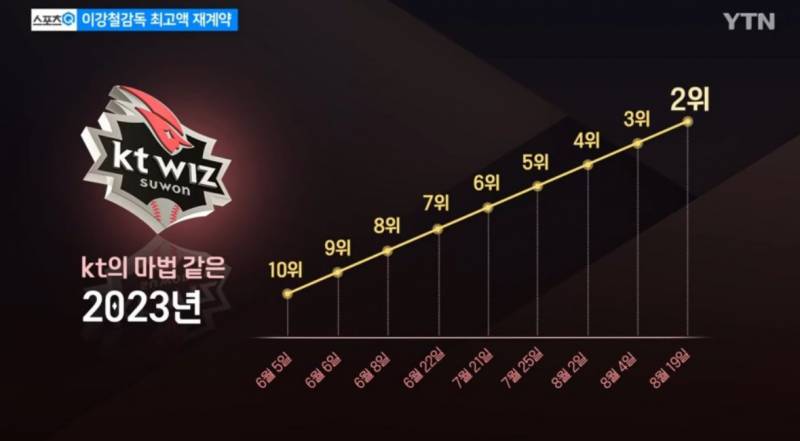 [잡담] 나 올해 후반기 뉴비인데 이거 진짜야? | 인스티즈