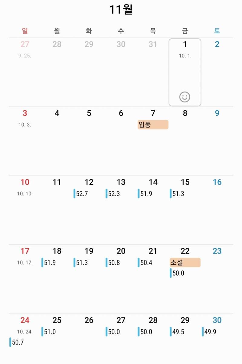 [잡담] 20일간 절식햐는 동안 몸무게 변화 볼 사람 | 인스티즈