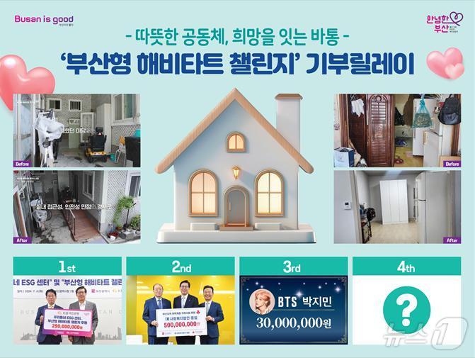 [정보/소식] 방탄소년단 지민, 부산지역 취약 노인 주택 개조 3000만원 기부 | 인스티즈