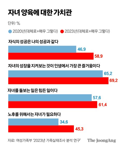 "우리 애 힘드니 부서 바꿔줘요"…대기업 35%, 부모전화 받았다 [뉴헬리콥터부모] | 인스티즈