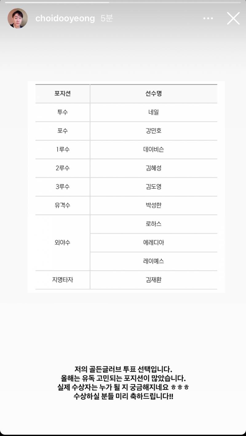 [잡담] 스포티비 최두영 캐스터 골글 투표 인스스 | 인스티즈