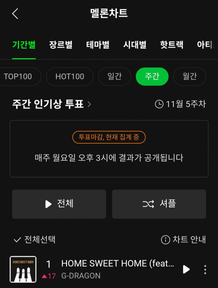 [잡담] 지디 홈스윗홈 멜론 주간 1위!!!! | 인스티즈