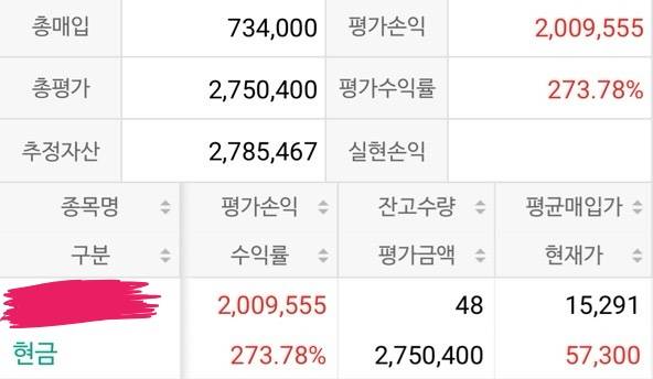 [잡담] 주식 270%에서 -80% ㅋㅋ | 인스티즈