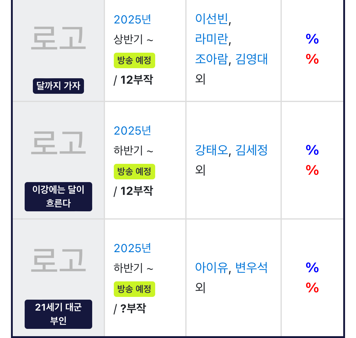 [잡담] 2025년 엠비씨 금토 드라마 예정 가져옴 | 인스티즈