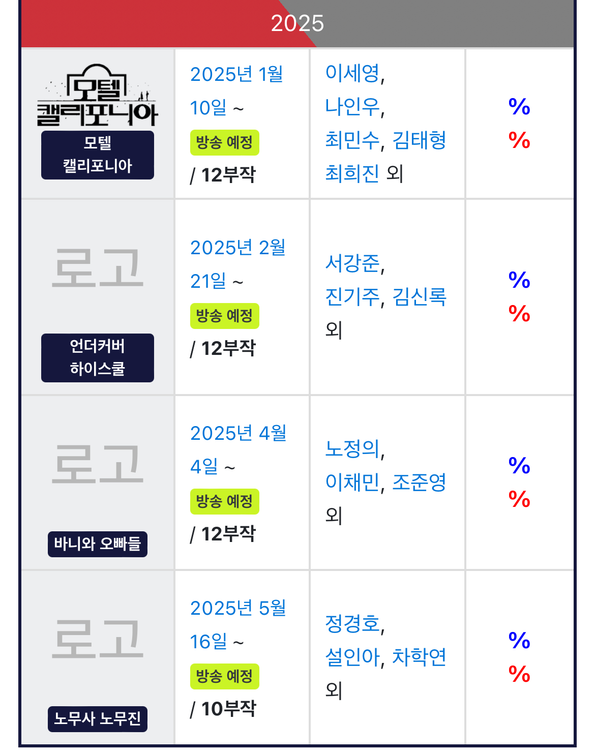 [잡담] 2025년 엠비씨 금토 드라마 예정 가져옴 | 인스티즈