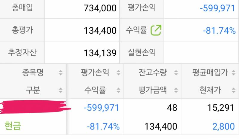 [잡담] 주식 270%에서 -80% ㅋㅋ | 인스티즈