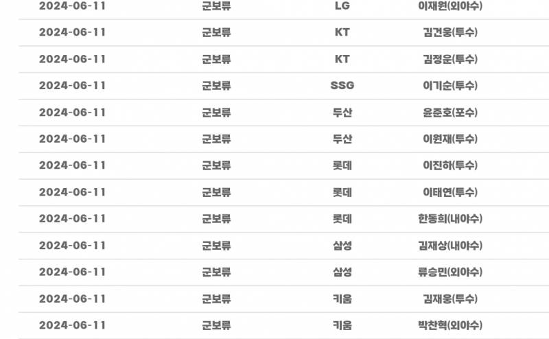 [잡담] 직전 상무는 6월 10일 입대 6월 11일 군보류 등록됐네 | 인스티즈