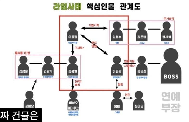 [마플] 그래도 버닝썬 yg보단 하이브가 낫다더니 | 인스티즈