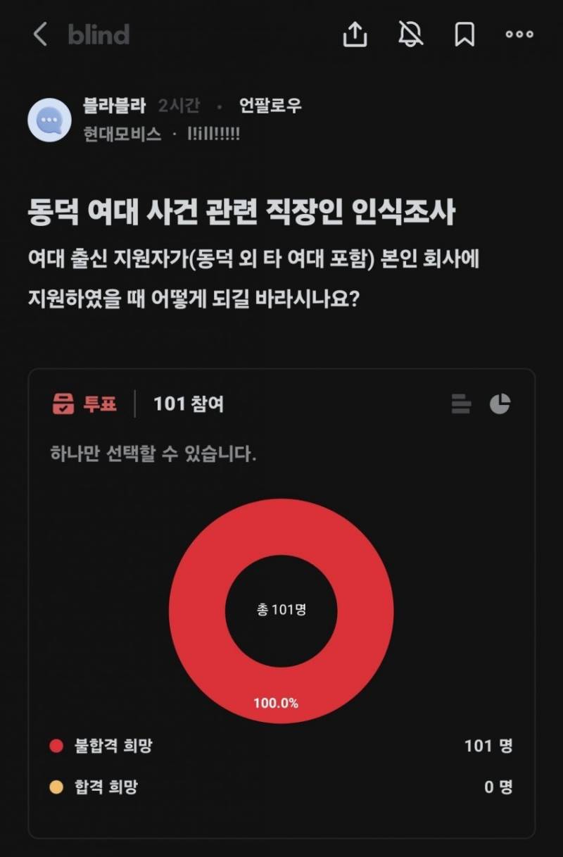 [잡담] 동덕여대 사건 관련 직장인 인식조사 (.블라인드) | 인스티즈