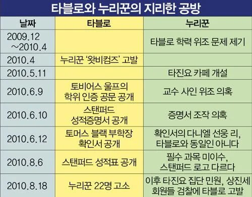 우리나라에서 연예인으로 살기 힘들 것 같은 이유.jpg | 인스티즈