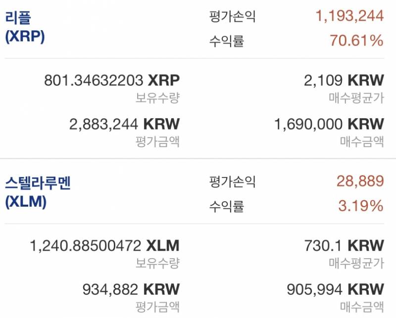 [잡담] 나 코인 처음해보는데 대박이네 | 인스티즈