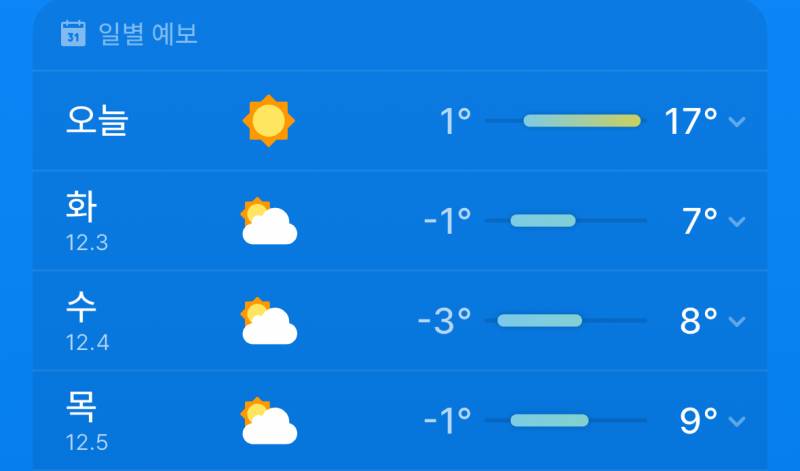 [잡담] 날씨 장단맞춰주기 진짜 어렵다.. | 인스티즈