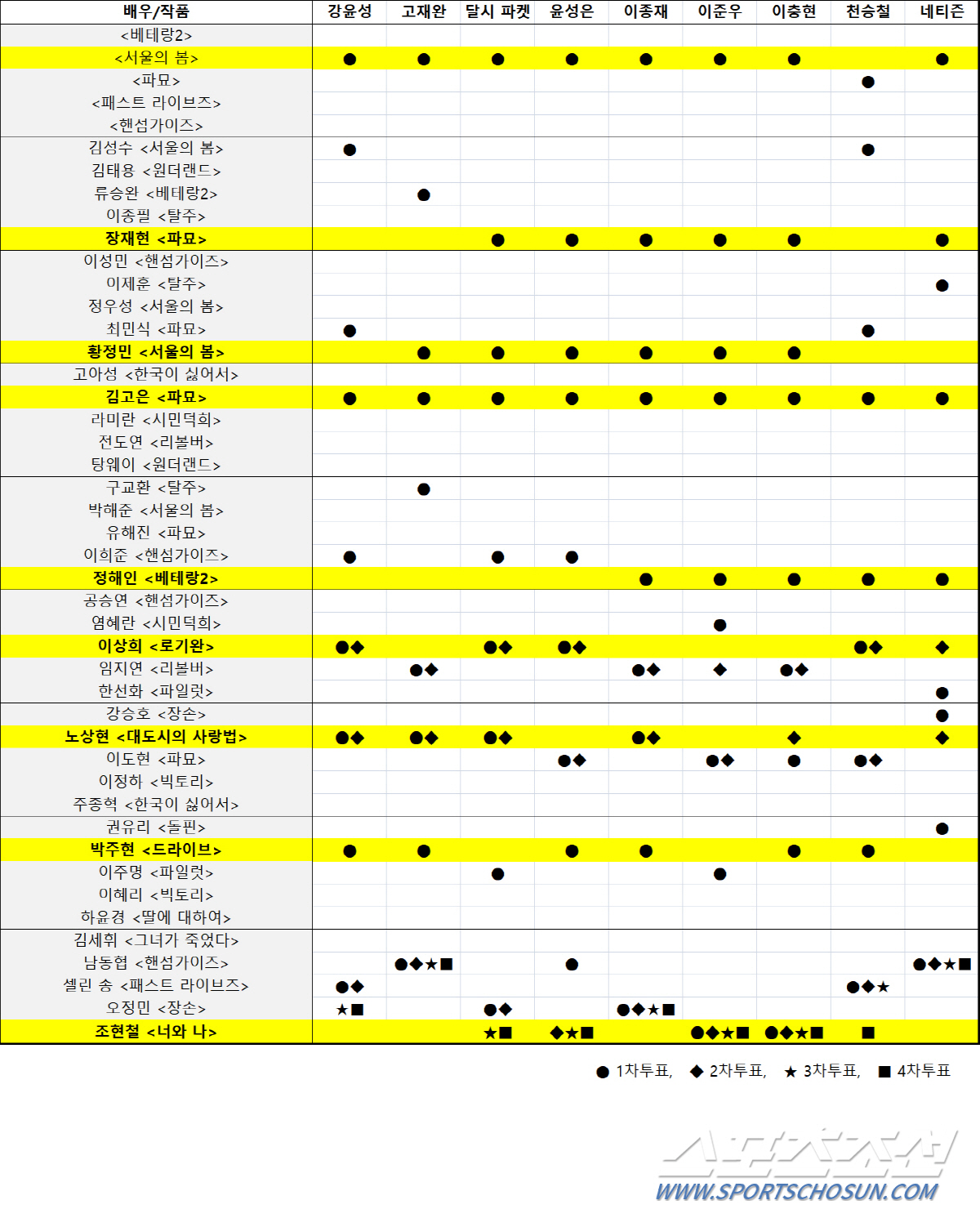 [정보/소식] 청룡영화상 심사표 | 인스티즈