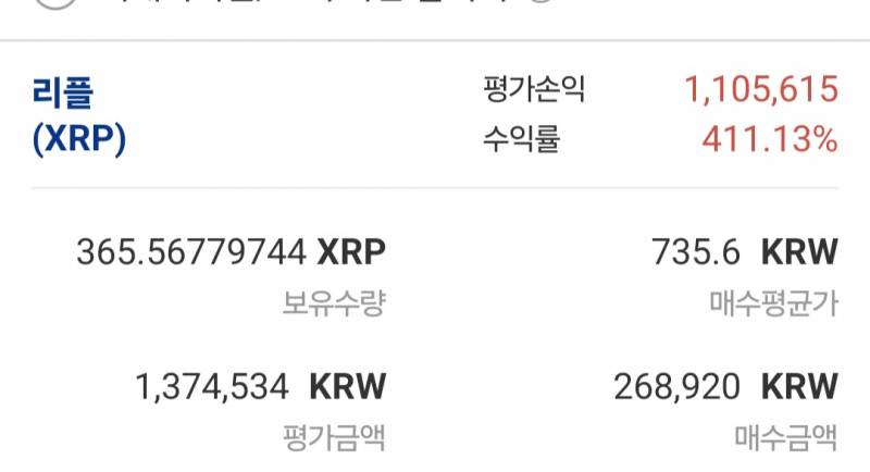 [잡담] 와 리플 3000원 넘었네? | 인스티즈