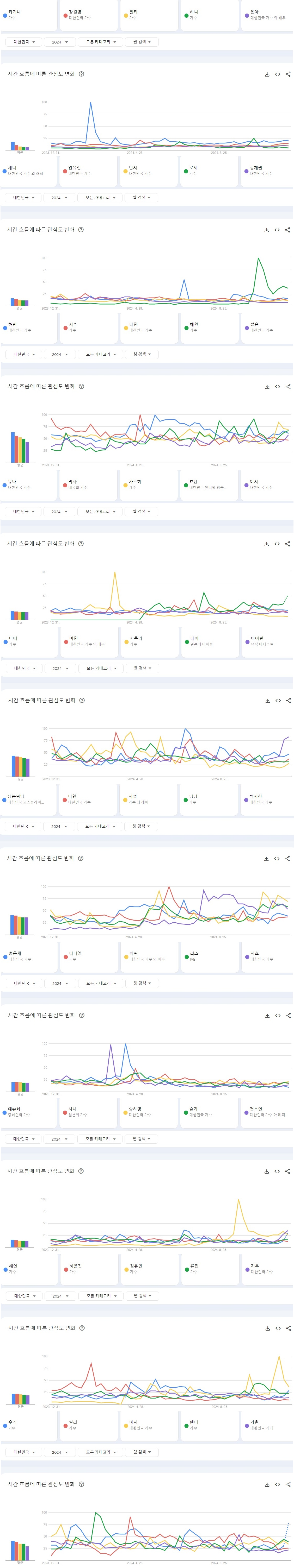 [정보/소식] 2024년 한국 구글에서 가장 많이 검색된 남녀아이돌그룹 멤버 TOP50 | 인스티즈