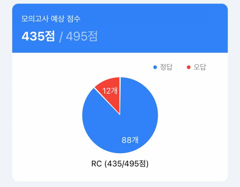 [잡담] 어학연수 전후 토익 모의고사차이,,ㅋㅋㅋ | 인스티즈