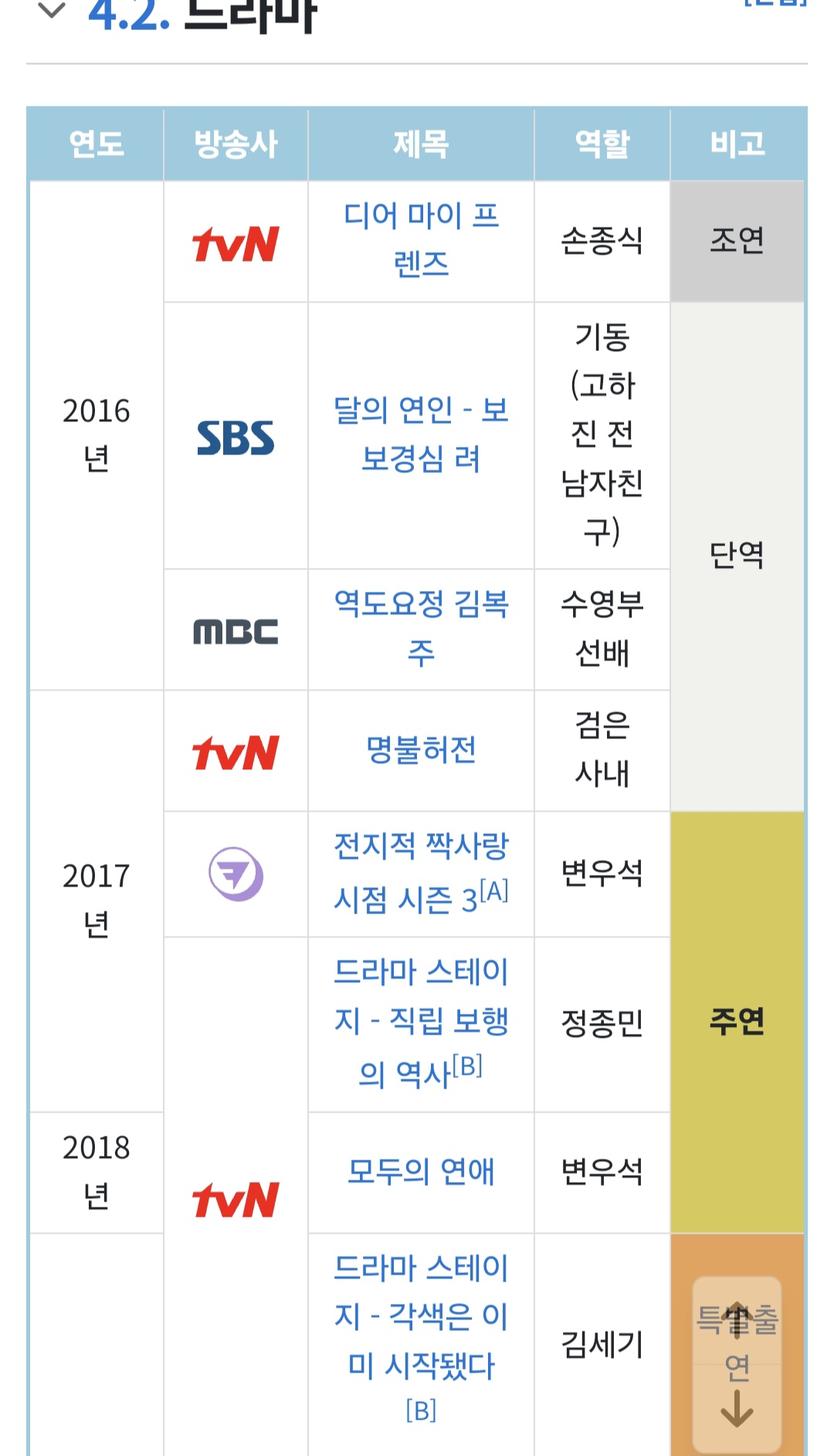 [잡담] 변우석 나무위키 보니까 내가 본 드라마랑 영화 많이 나왔더라 | 인스티즈