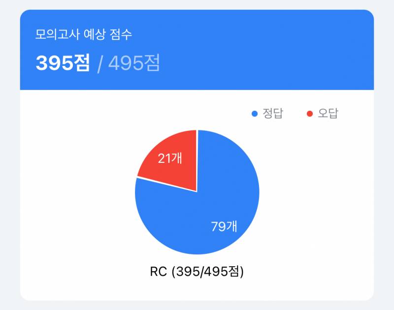 [잡담] 어학연수 전후 토익 모의고사차이,,ㅋㅋㅋ | 인스티즈