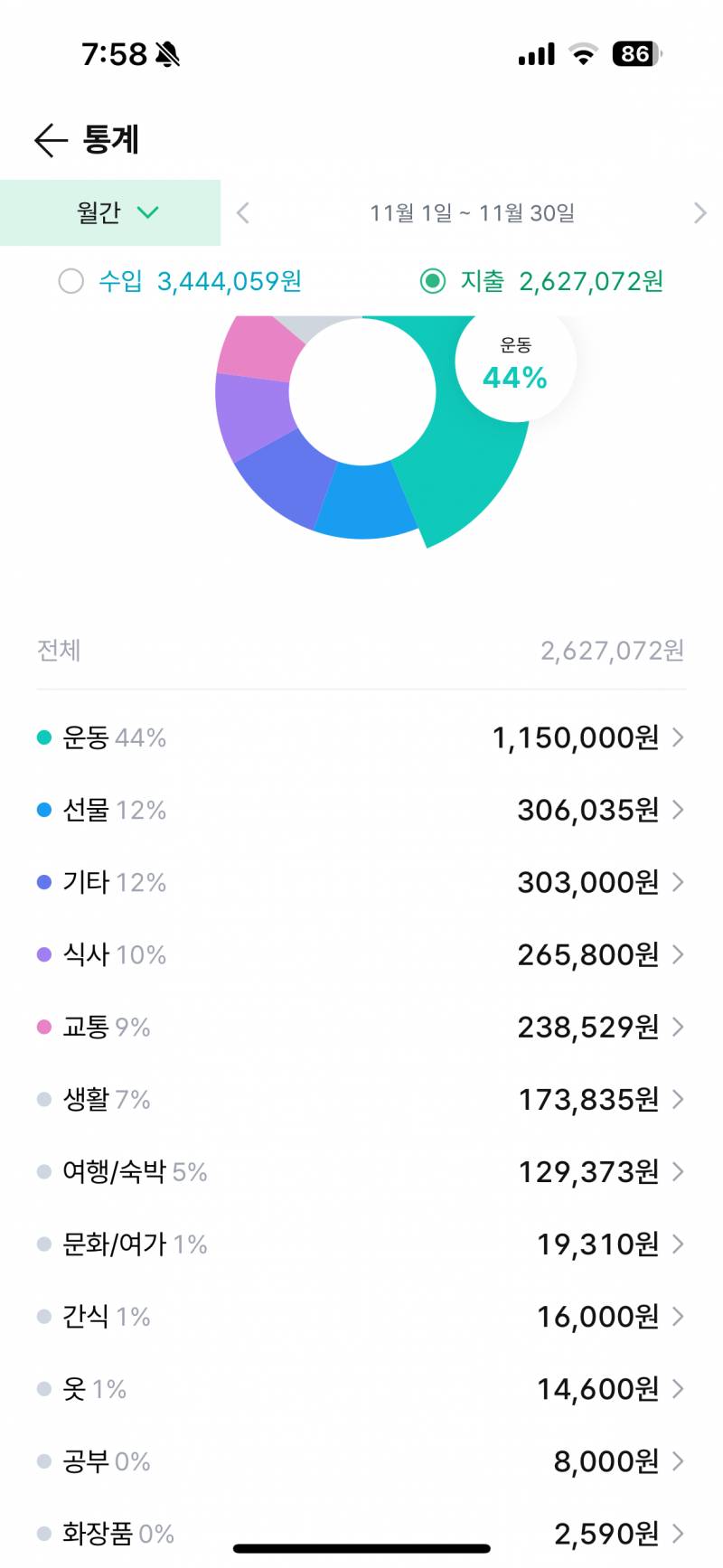 [잡담] 한달정도는 저축안해도 괜찮지?ㅠ 폰사고.. 피티하규.. | 인스티즈