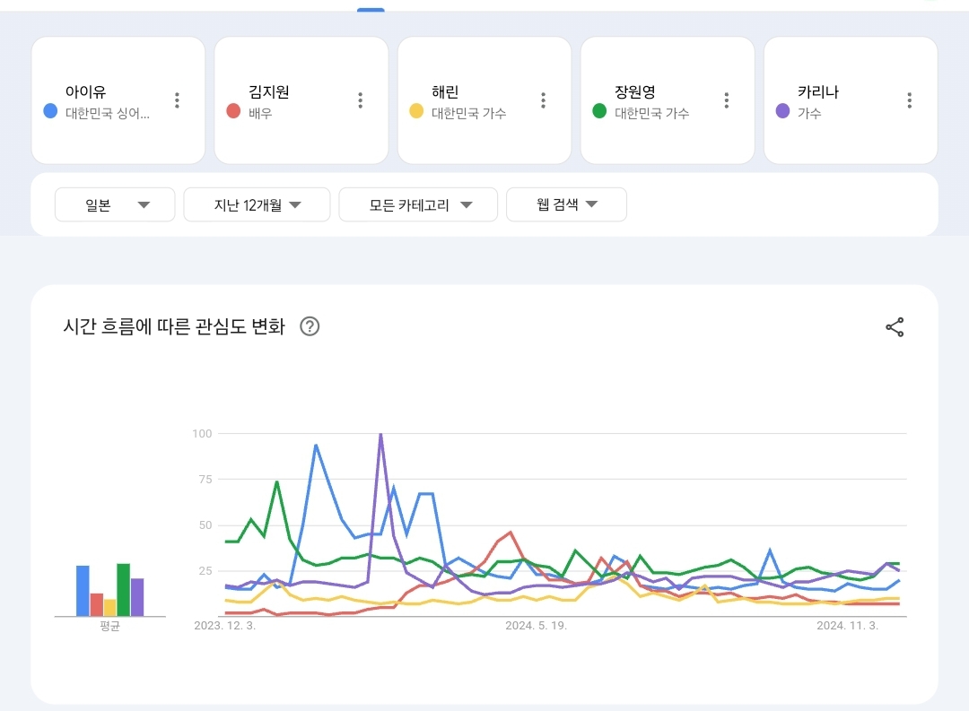 [잡담] 아이유 말야 일본에서도 인기야? | 인스티즈