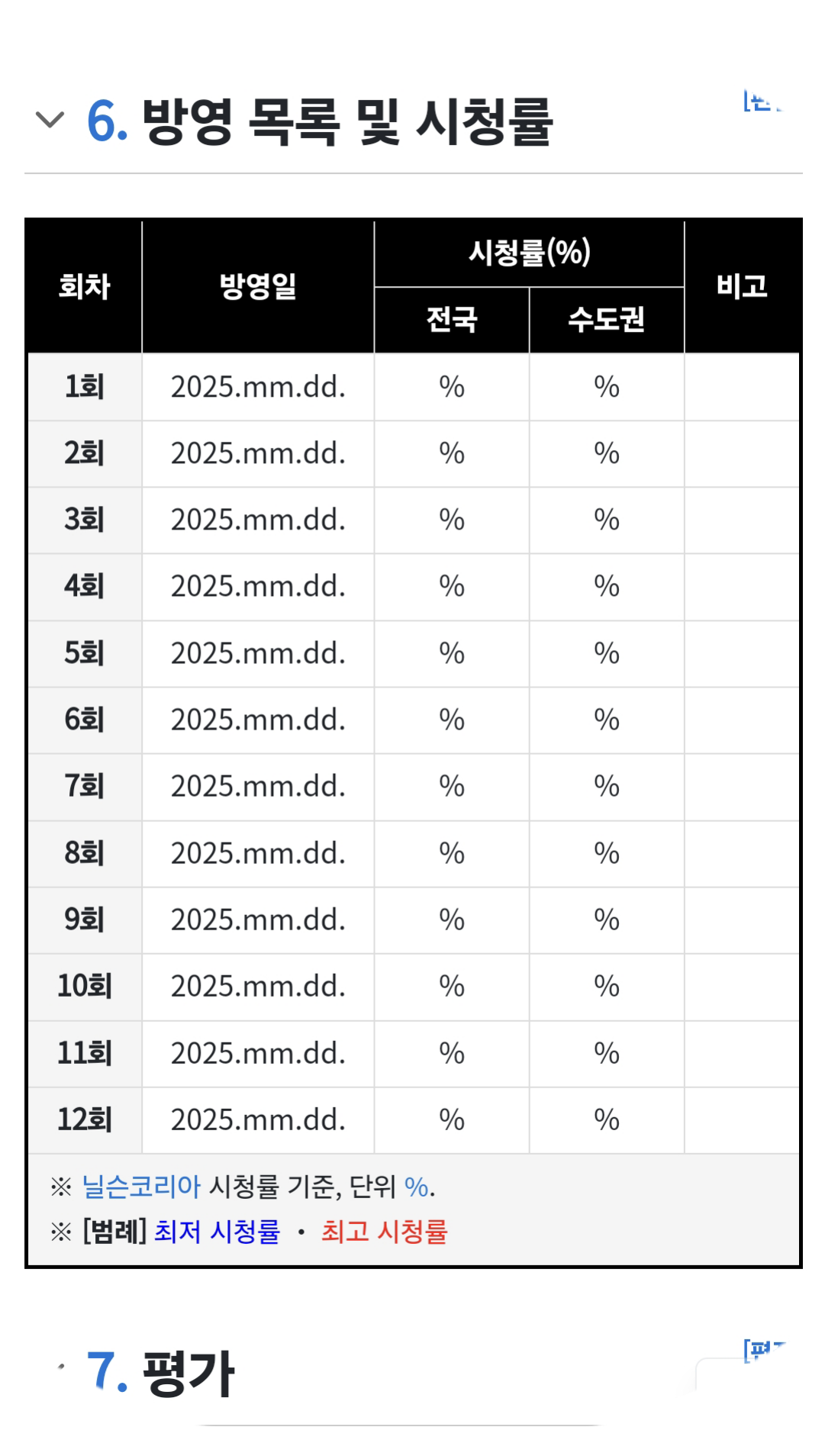 [잡담] 아이유 변우석 드라마 나무위키에 떴는데 | 인스티즈