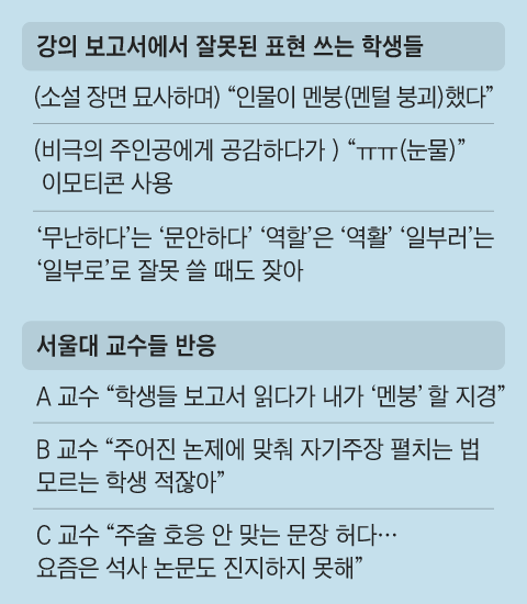 [정보/소식] [단독] 문학 리포트에 '멘붕' 'ㅠㅠ'... 서울대 신입생 전원 글쓰기 시험 본다 | 인스티즈