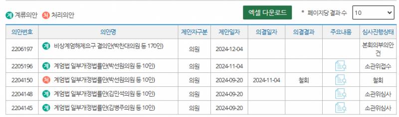 [잡담] 민주당이 9월달쯤에 계엄 예측한게 ㄹㅇ 소름임 | 인스티즈