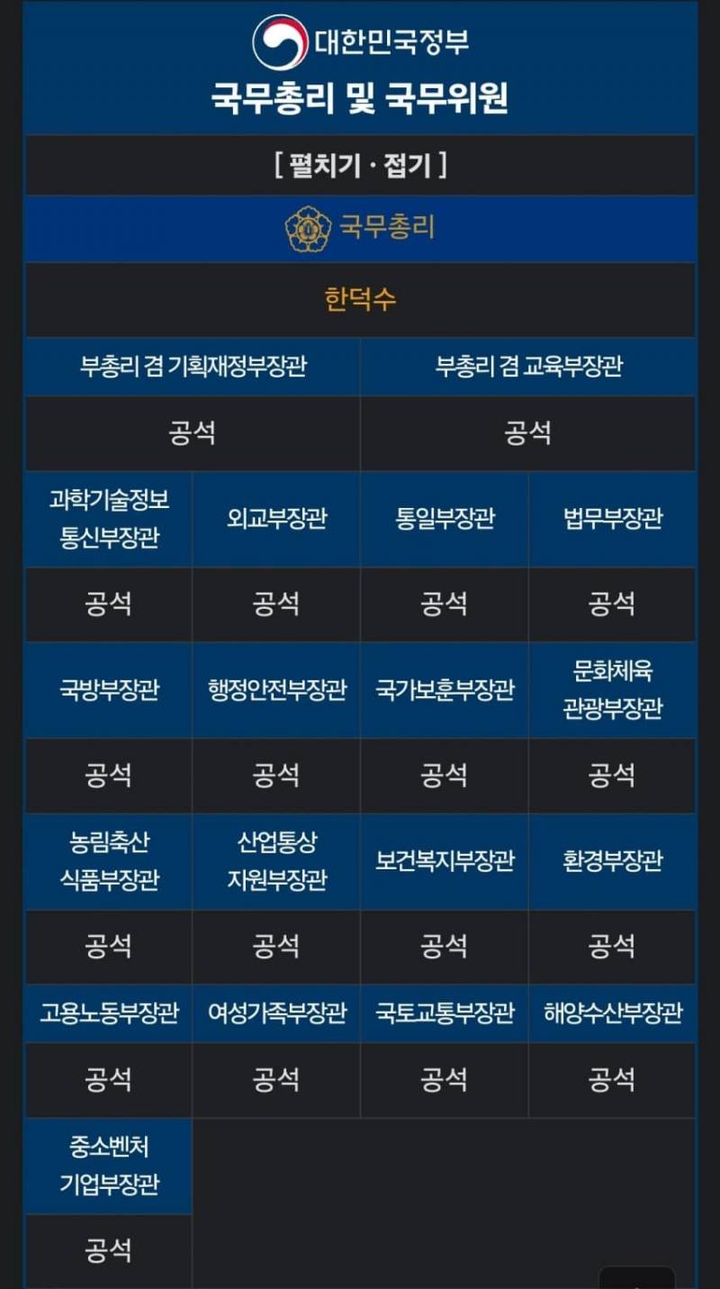 [잡담] 이번엔 권력 몰아주기로 논란이된 윤석열정부 | 인스티즈