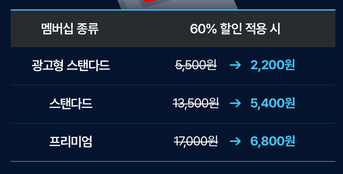 [정보/소식] SKT, 넷플릭스 1개월 할인 앵콜 이번엔 60% 할인 | 인스티즈