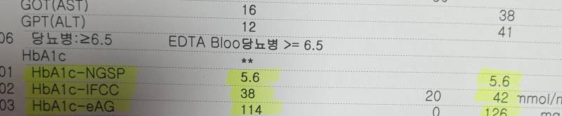 [잡담] 피검사 이거 해석 해줄 익들 ㅠㅠ | 인스티즈