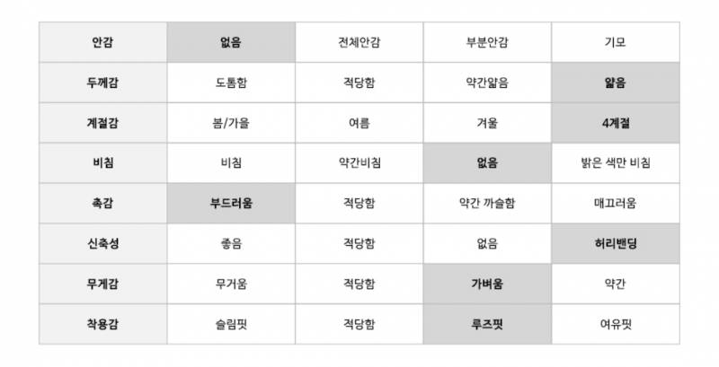 [잡담] 잠옷 진짜 이해 안가는 점 | 인스티즈