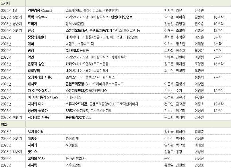 [정리글] 2025년 넷플드, 영화 정리 | 인스티즈