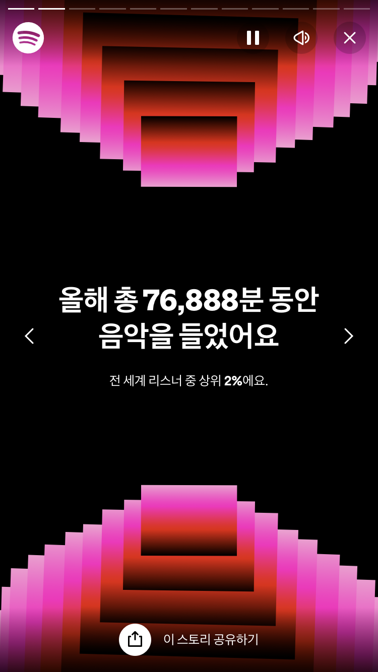 [잡담] 버블검으로 뉴진스한테 5월 쯤에 입덕했는데 ㅋㅋ (Spotify 연말 결산) | 인스티즈