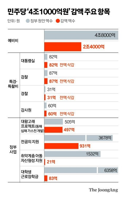 [정보/소식] 윤석열이 계엄령 선포한 근본적인 이유 | 인스티즈