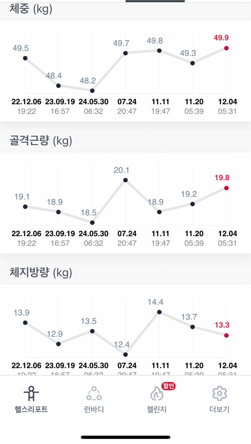 [잡담] 피티중인데 인바디 추이 어때 | 인스티즈