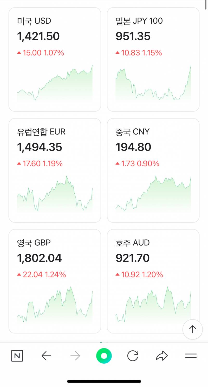 [잡담] 환율봐ㅋㅋㅋ ㅜ | 인스티즈