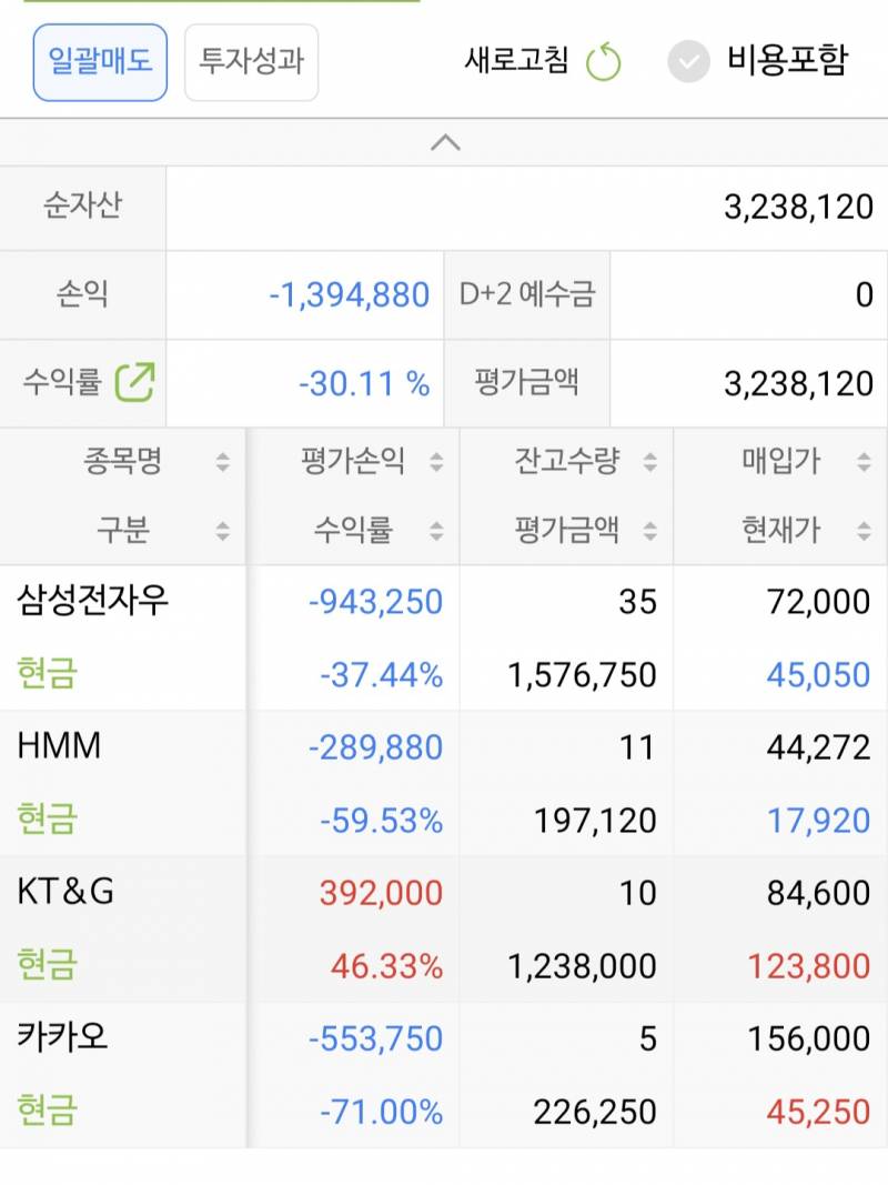 [잡담] 주식 이와중에 kt&g는 오른걸보니 윤석열때매 다 담배마려운가봐 | 인스티즈