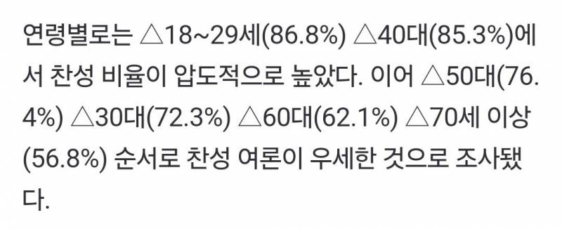 [잡담] 2-30대 윤석열 탄핵 찬성률 : 86퍼 | 인스티즈